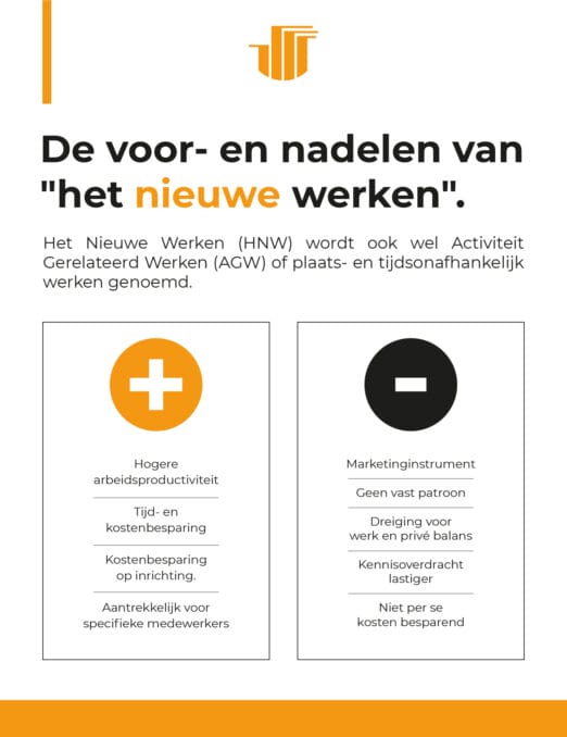 Het nieuwe werken voor- en nadelen infographic