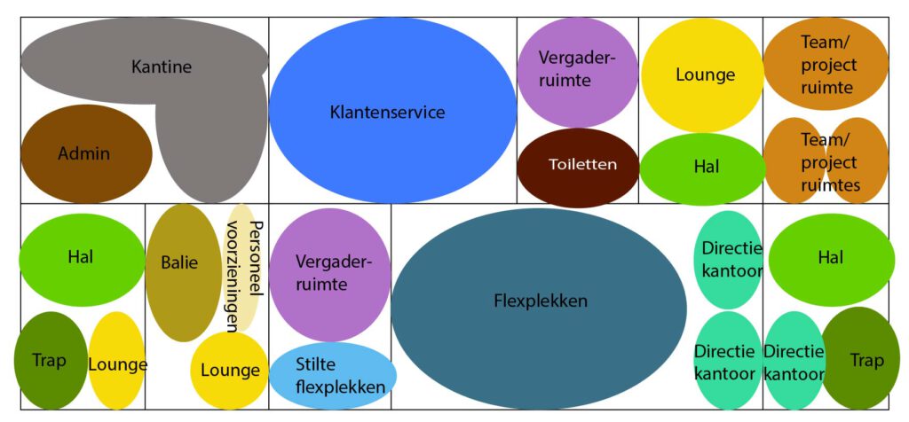 Vlekkenplan maken
